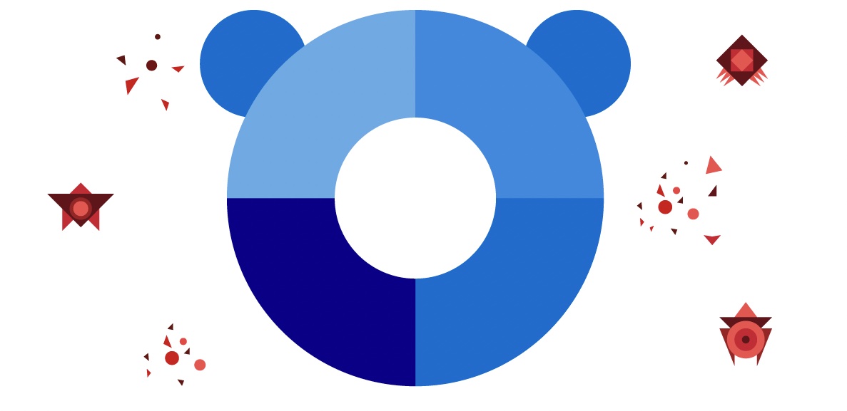 Logo van PandaSecurity